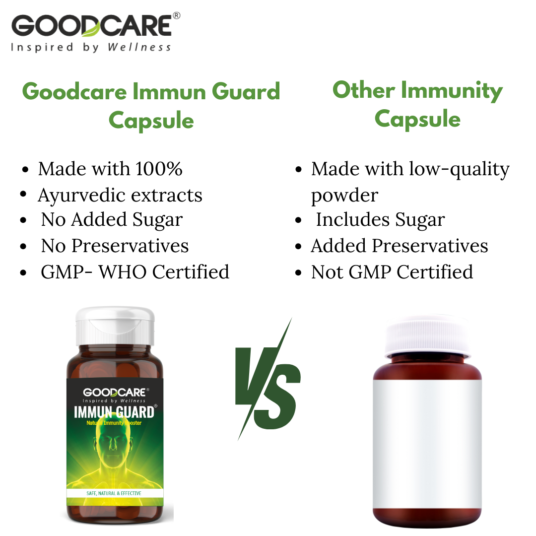 Goodcare Immun Guard Capsules - 60 Capsules