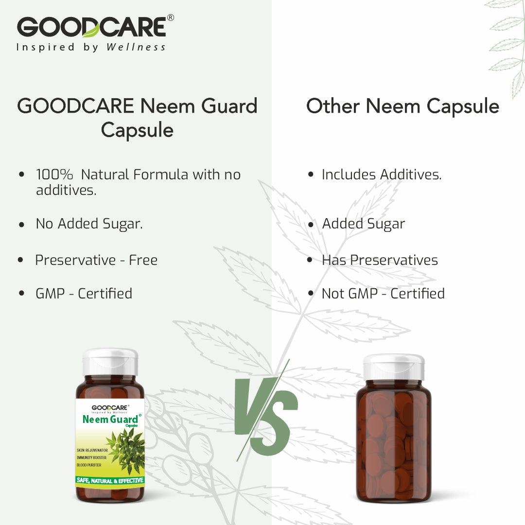 Neem Guard 60 Capsules