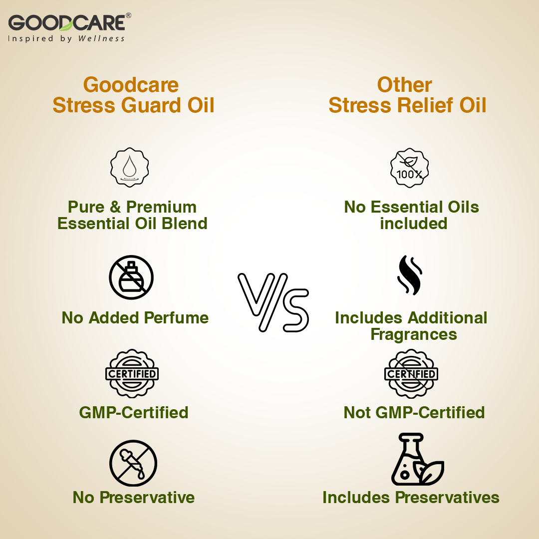 Stress Guard Massage Oil -  100ml